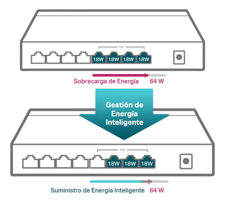 Switch TP Link 8 Puertos TL-SG1008P GIGABIT - Image 5